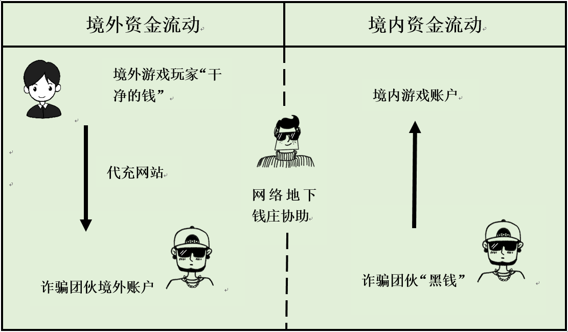 游戏币充值.png